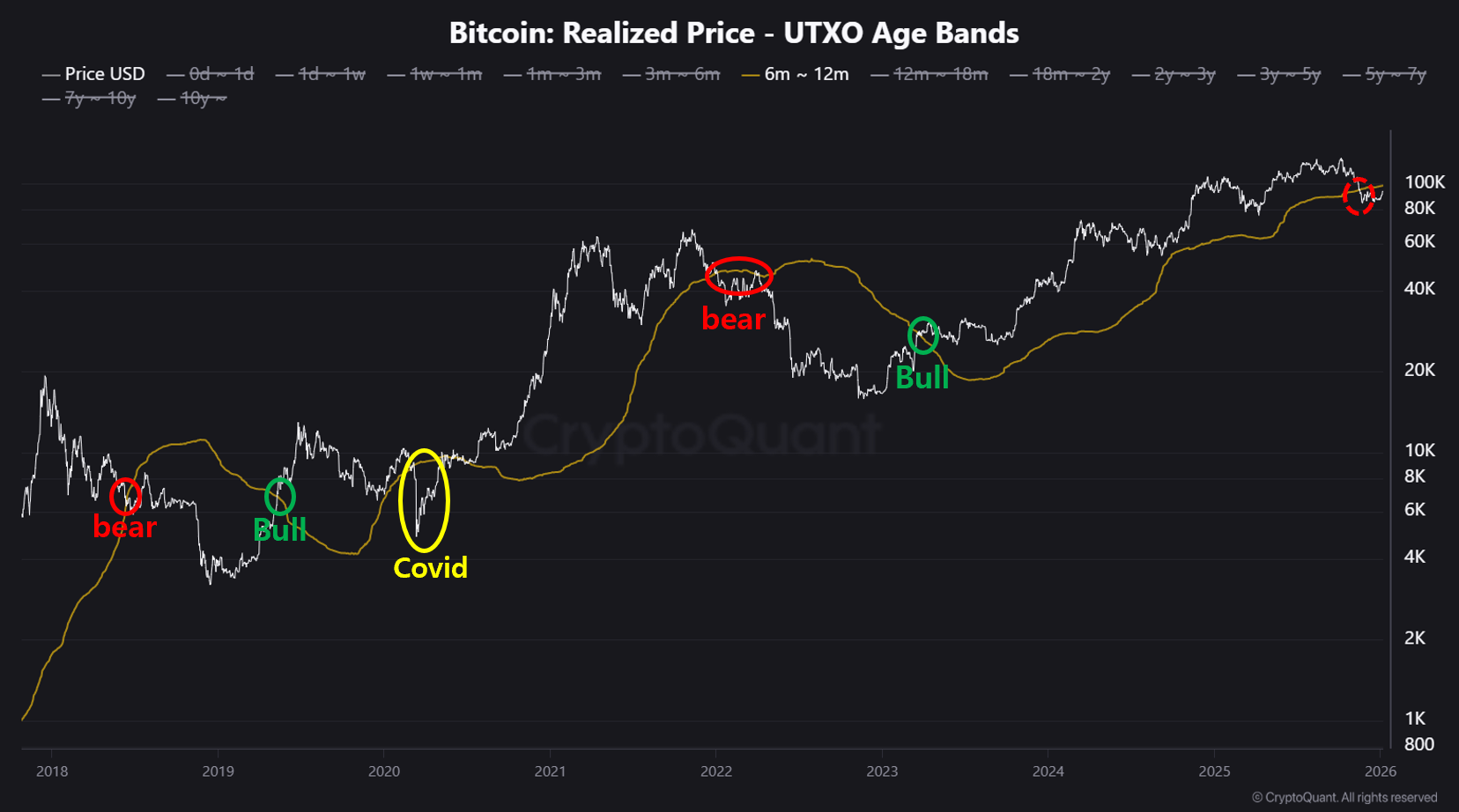 The Key Condition for a Trend Reversal in the Crypto Market | CryptoQuant