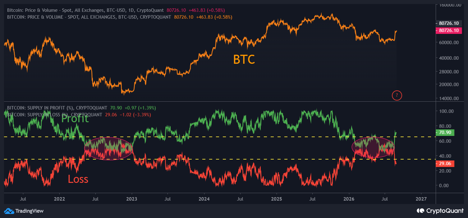 Crypto Market - The Starting Gun for a Bull Market Has Been Fired
