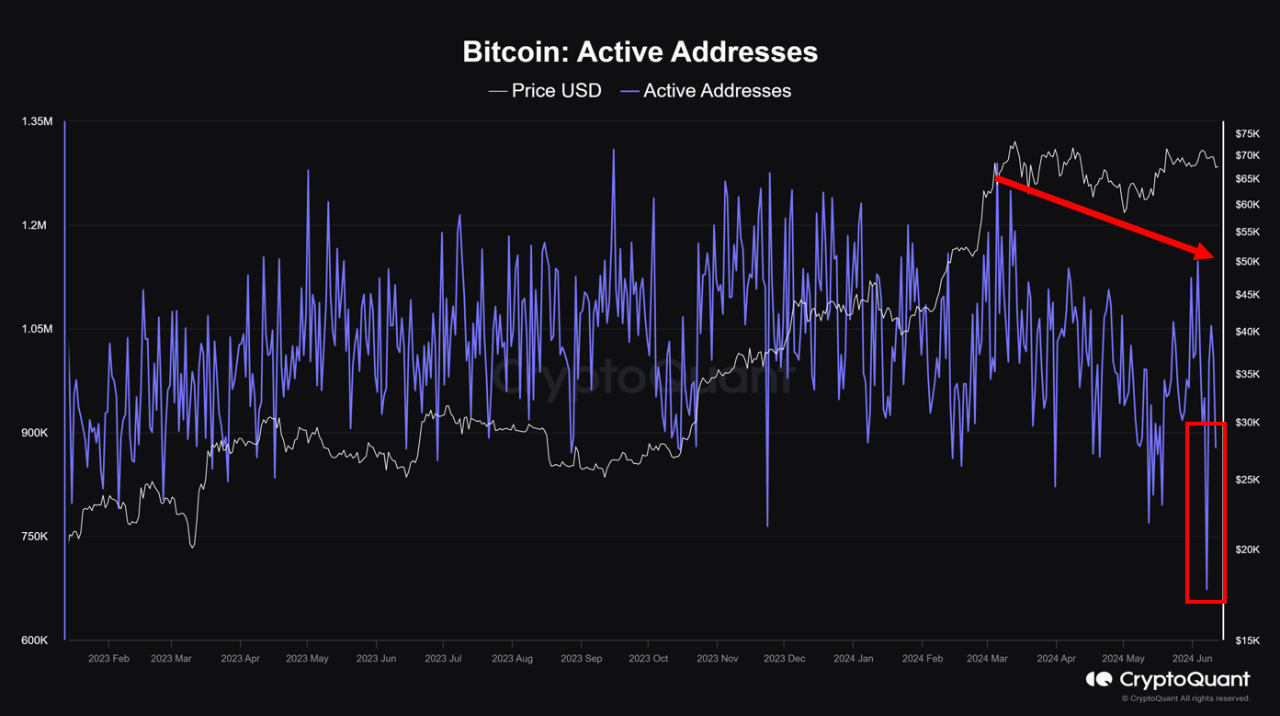 https://img.cryptoquant.com/53005/quicktake/zVX3tEBW_6a1b1e71b9d21e27d68c931fb6772c1fdcc8f58a1a2f0666fddeb34da03e2243.png