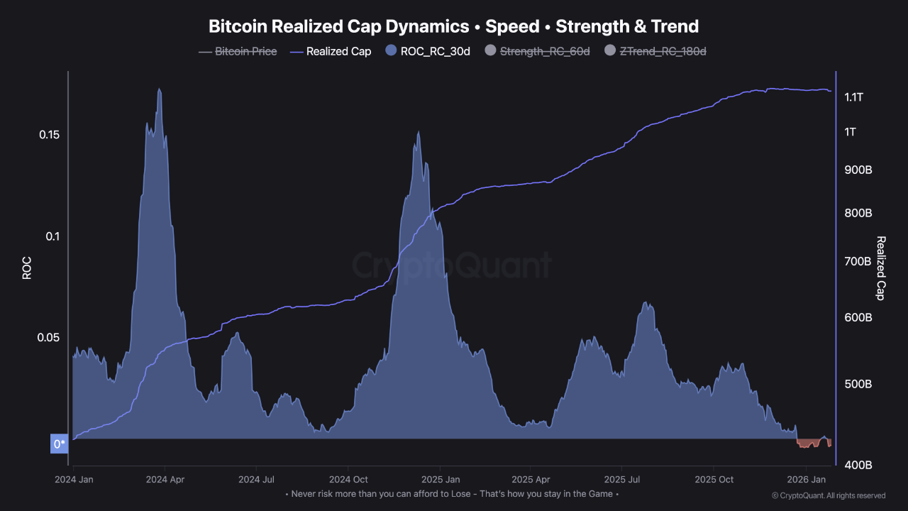 Bitcoin Current Market State | CryptoQuant