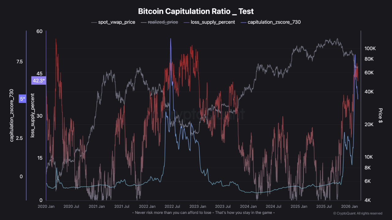 Bitcoin: Cycle Context | 크립토퀀트