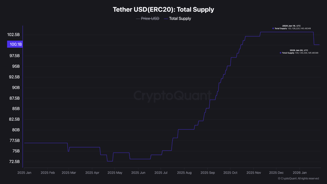 Quicktake | CryptoQuant
