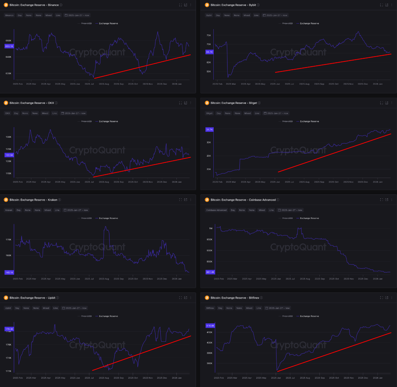 Quicktake | CryptoQuant