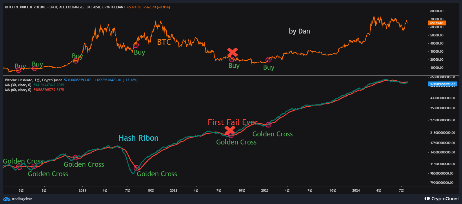 Dan Alert | 크립토퀀트