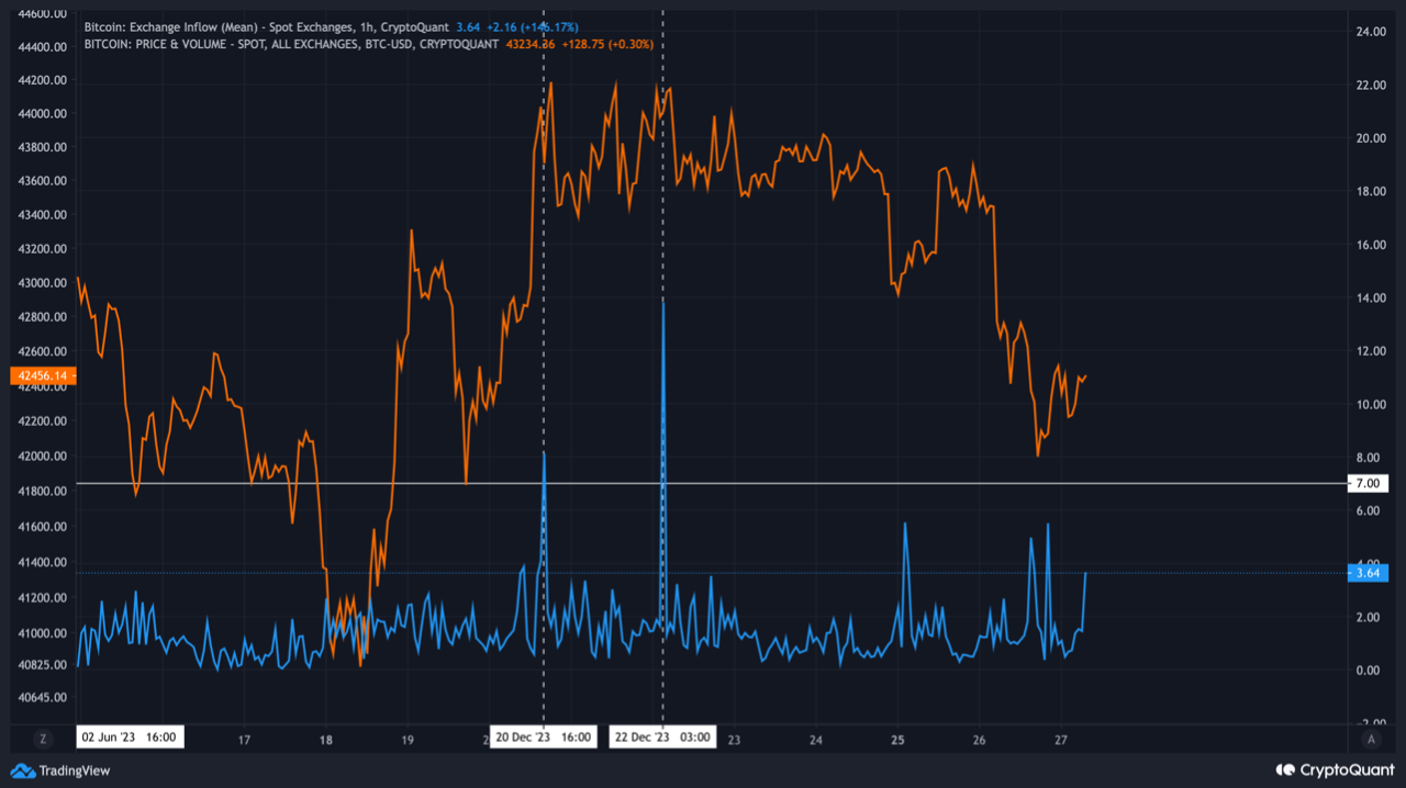 Ms Inflow Signal Quicktake | CryptoQuant