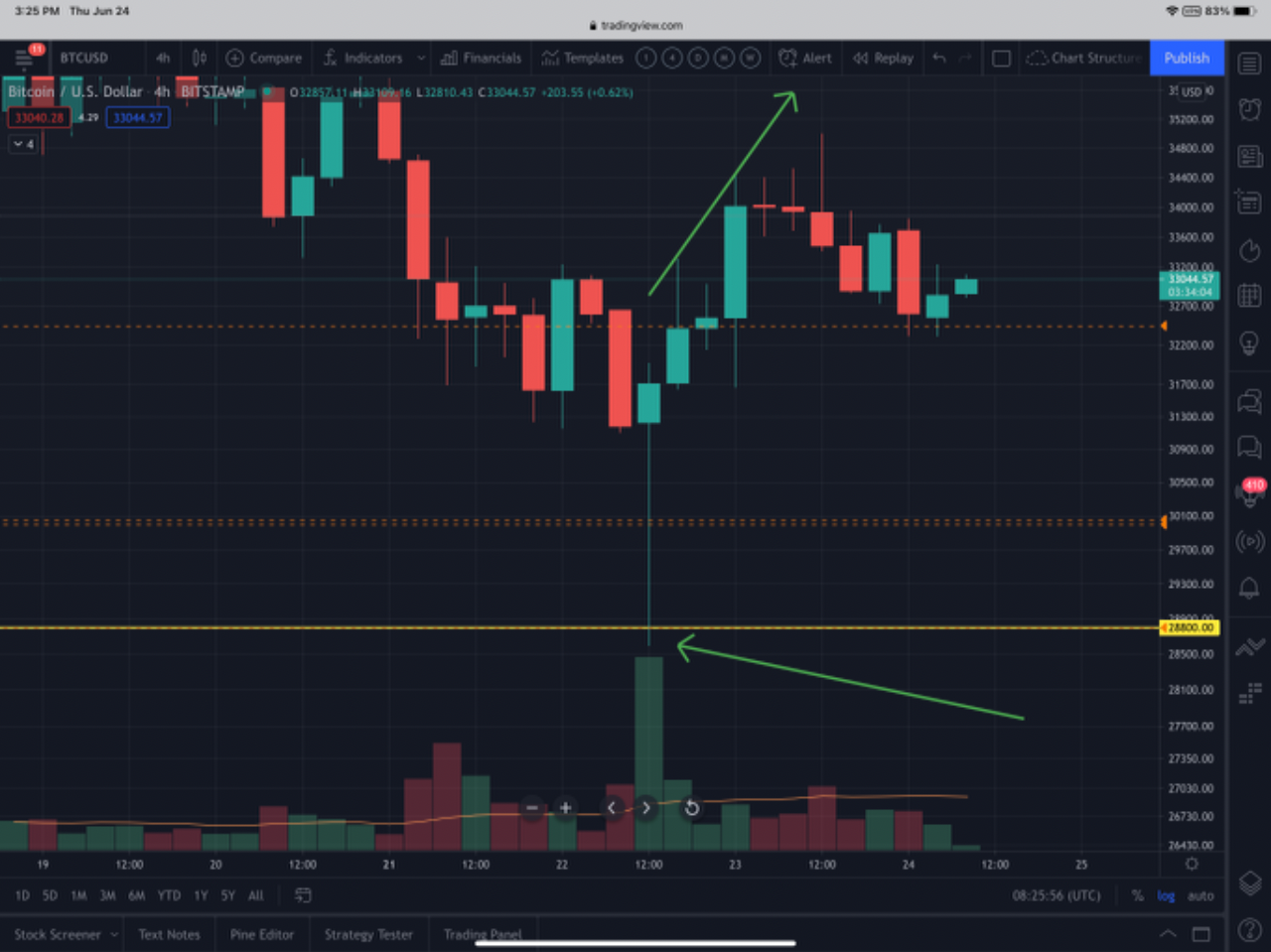 Early Bullish Technical Signals for BTC | CryptoQuant