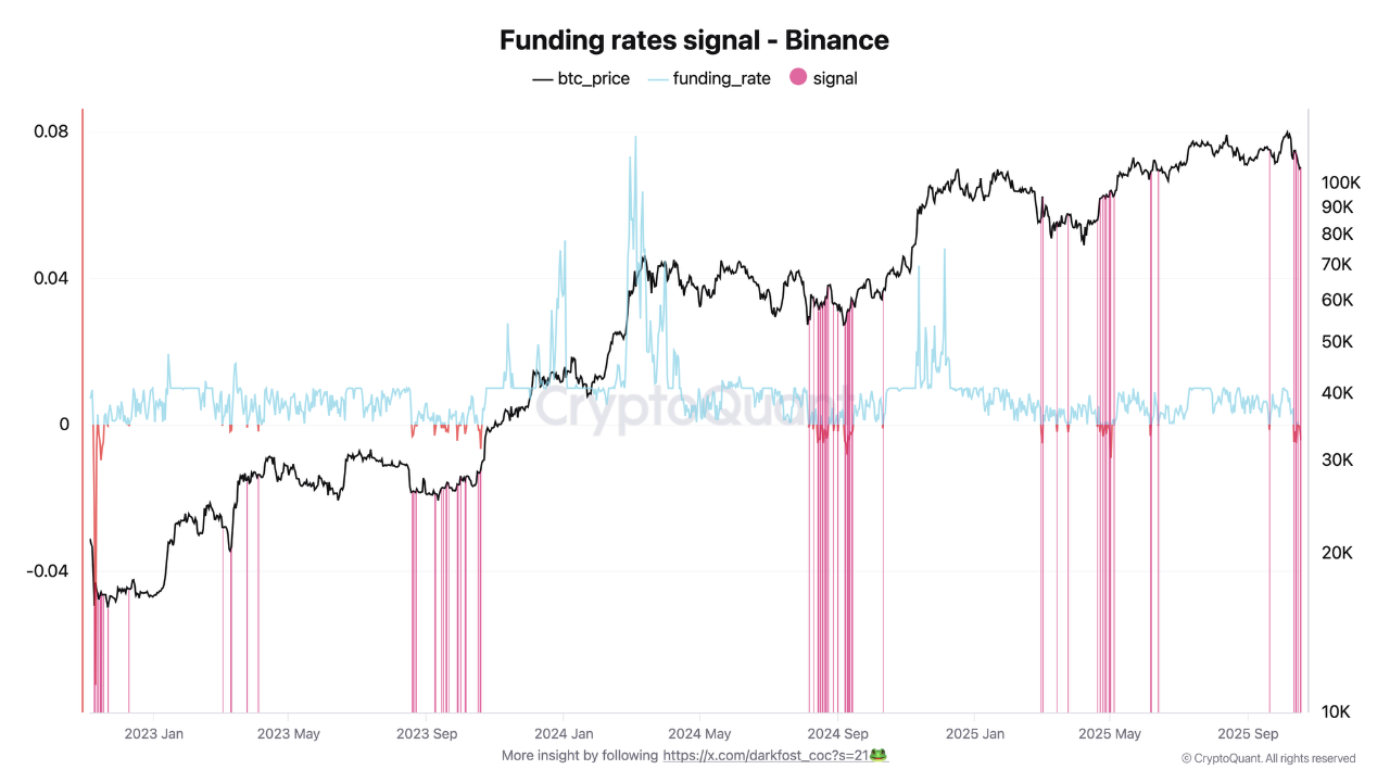 🚀 A new phase of disbelief on the horizon ! | CryptoQuant