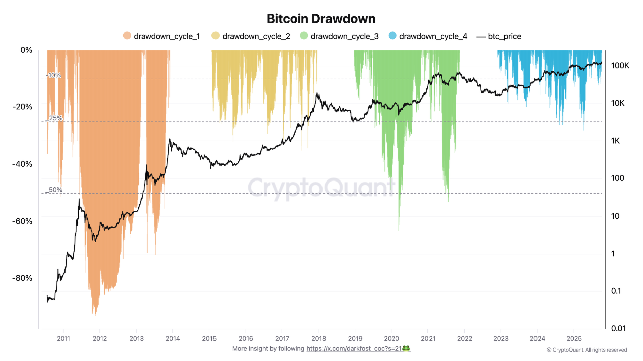 Bitcoin cycle 4 Is rewriting the rules : Could this be the first truly  different cycle ? | Crypto...