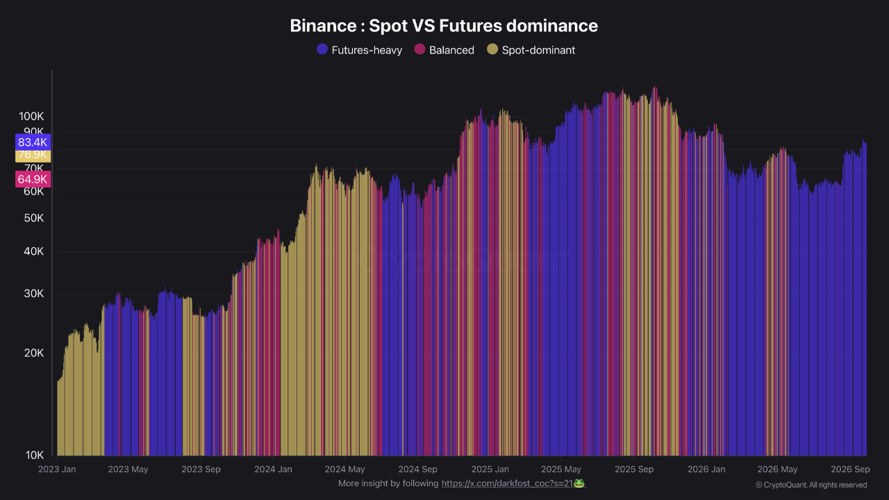 Binance Spot Bitcoin Wykres