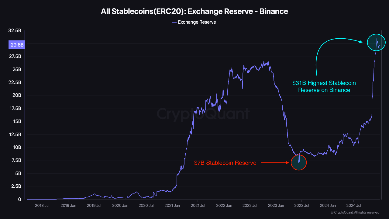 Massive Q2 Earnings: Circle'S Stablecoin Reserves Rake In $658M - vkhsbt7