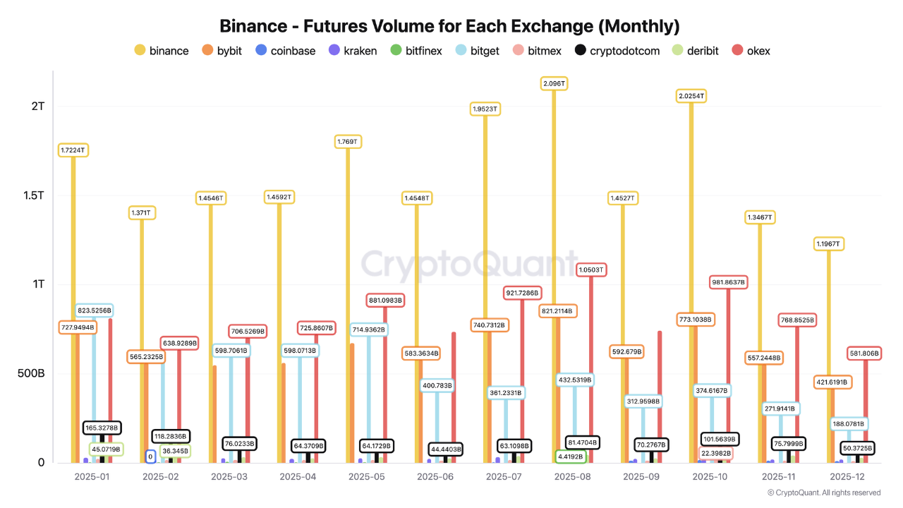 Liquidity dries up across crypto derivatives markets | CryptoQuant