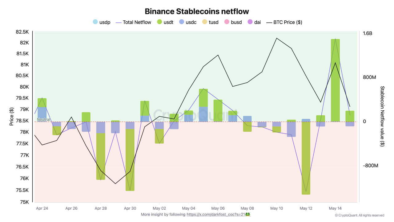 Stablecoin