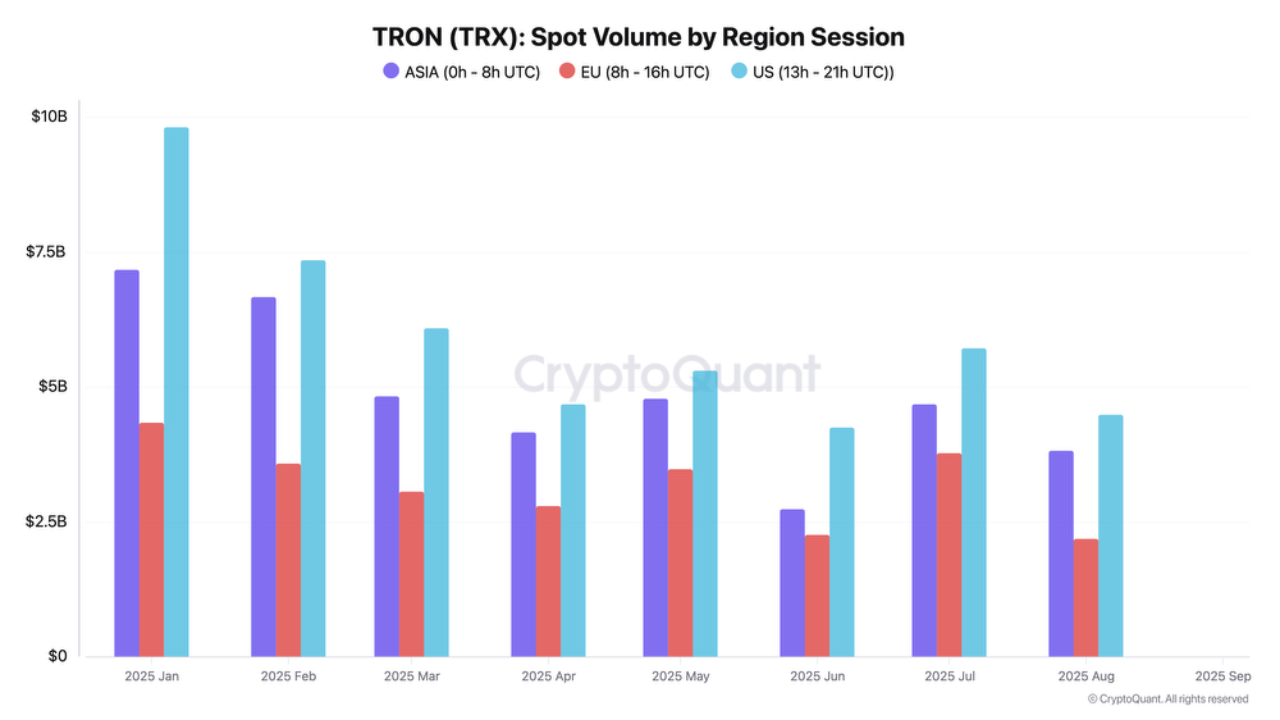 The hidden geography of TRON : US & Asia drive real adoption. | 크립토퀀트