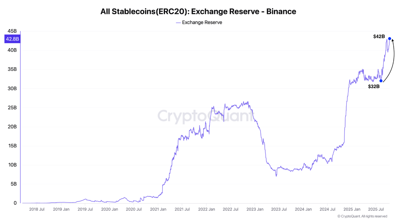 Global stablecoin supply hits record high of $301.5 billion