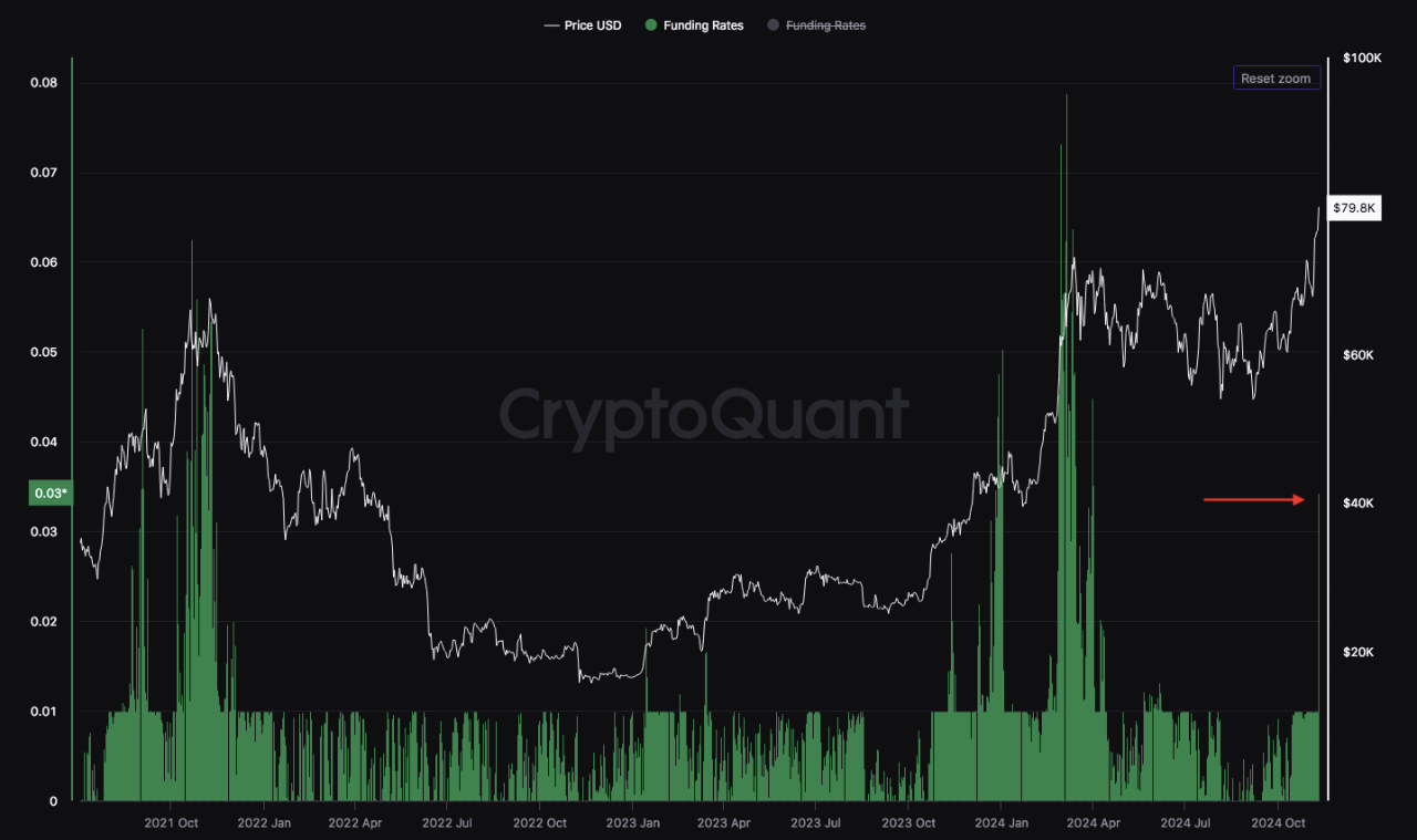 Funding rate binance (87) 사진