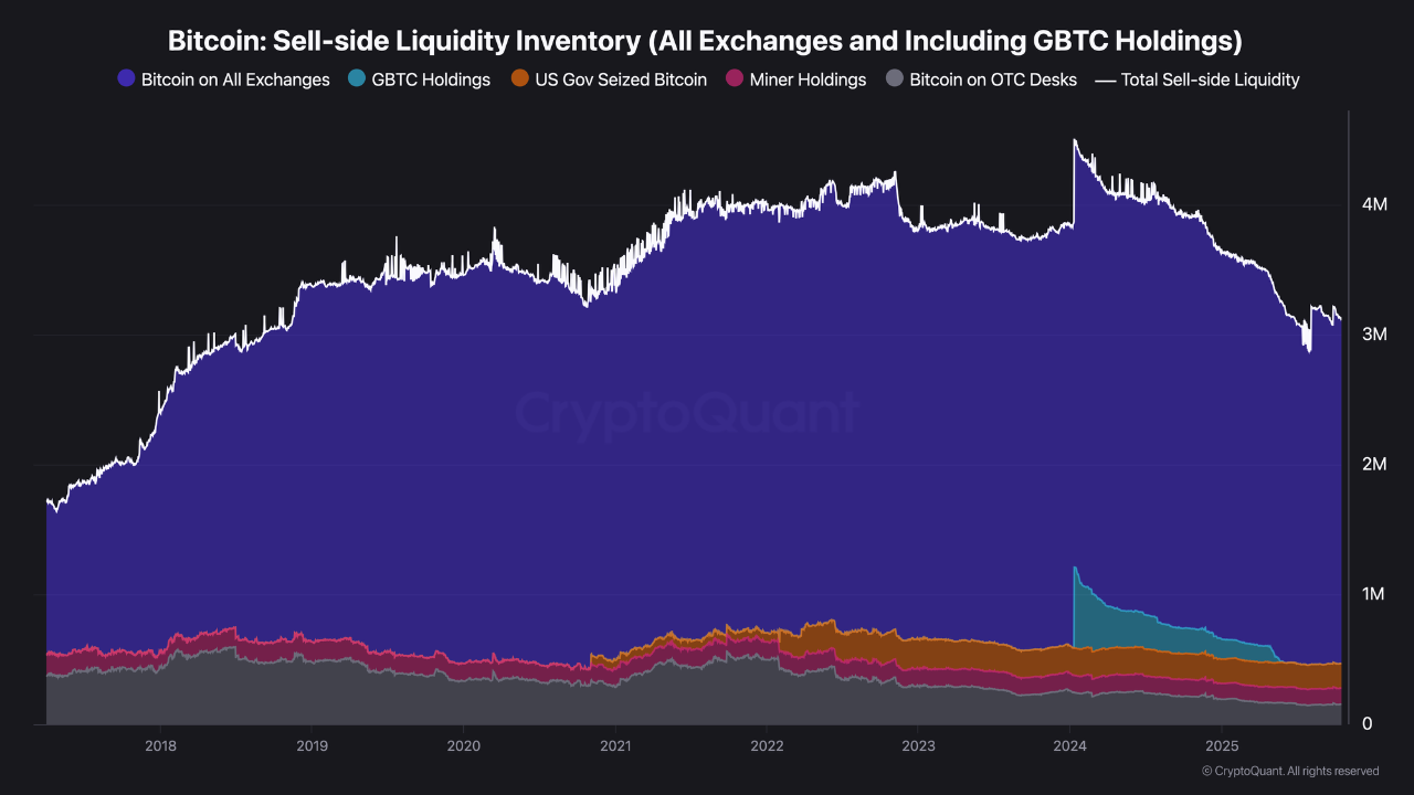 Buy Bitcoin ! | 크립토퀀트