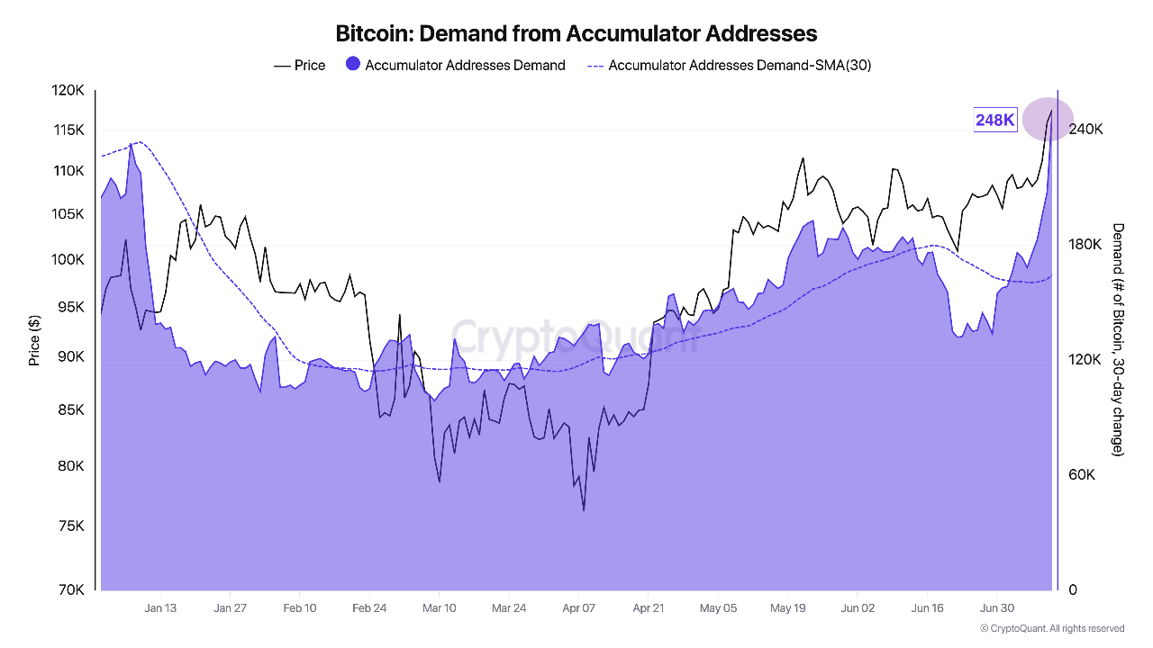 BTC Accumulator adresses demand its record high in 2025 ! | CryptoQuant