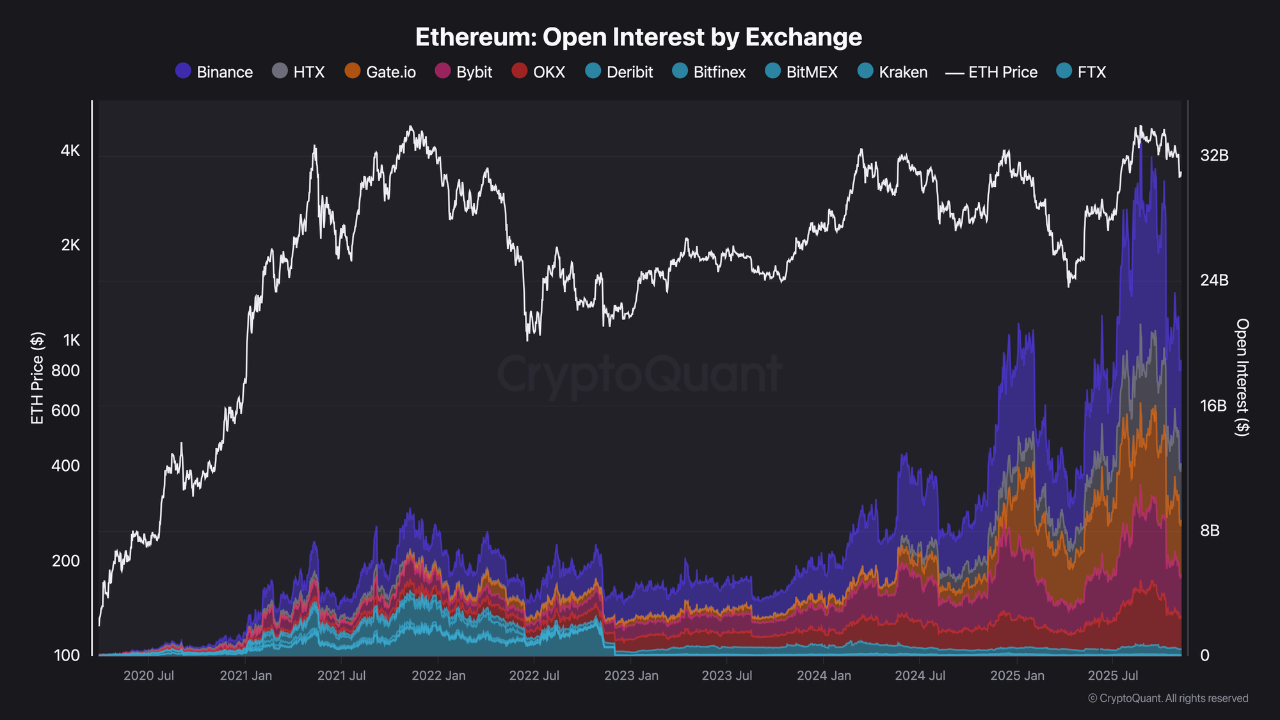 ETH trading volume hits record on Binance : A highly speculative market |  CryptoQuant