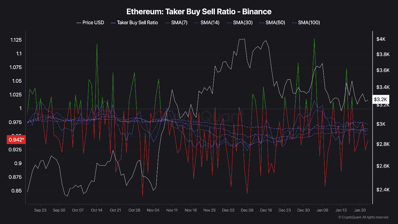 Ethereum under pressure : What's happening ? | CryptoQuant