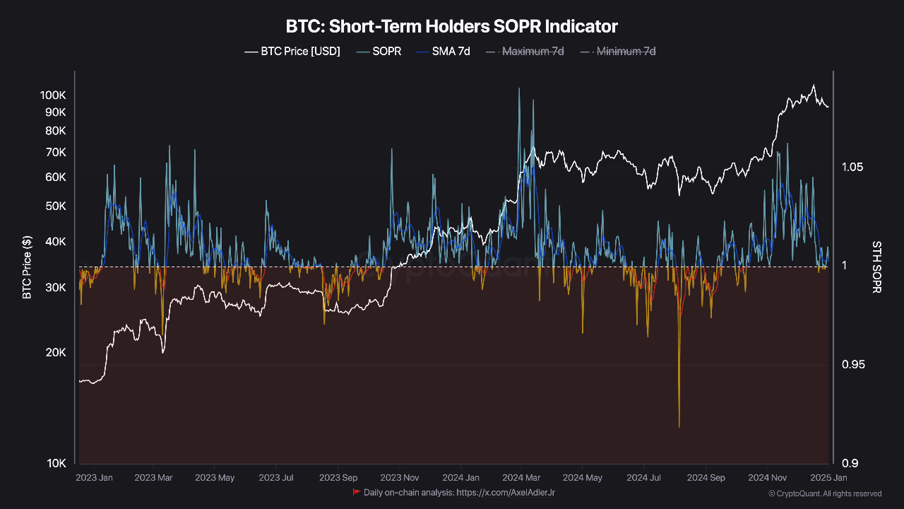 Bitcoin supply dynamic : LTH selling pressure VS STH demand and realized  price. | CryptoQuant