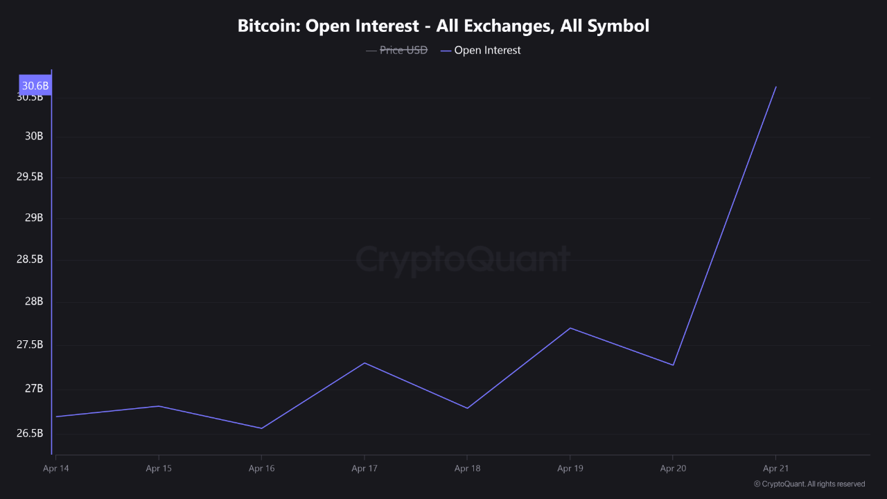 Bitcoin Rally Alert: Bullish Momentum Gears Up for a Surge | CryptoQuant