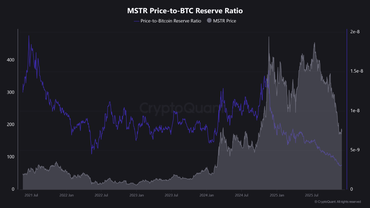 When the Bitcoin Proxy Breaks: MSTR Sends a Warning Signal | CryptoQuant