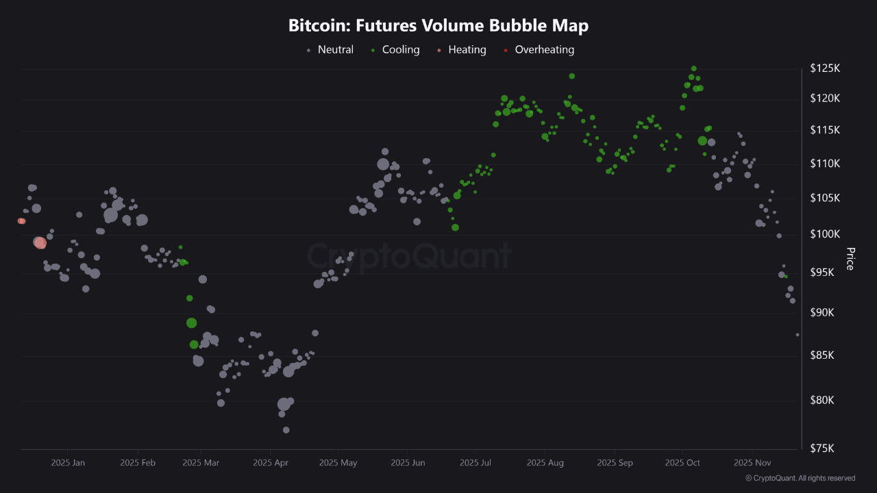 A Market Without Whales: Retail Fatigue Pushes Bitcoin Into Deeper Declines  | CryptoQuant