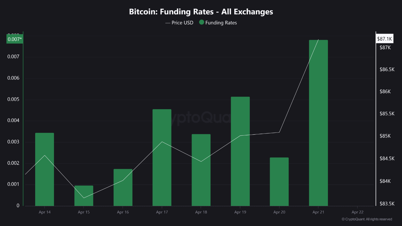 Bitcoin Rally Alert: Bullish Momentum Gears Up for a Surge | CryptoQuant