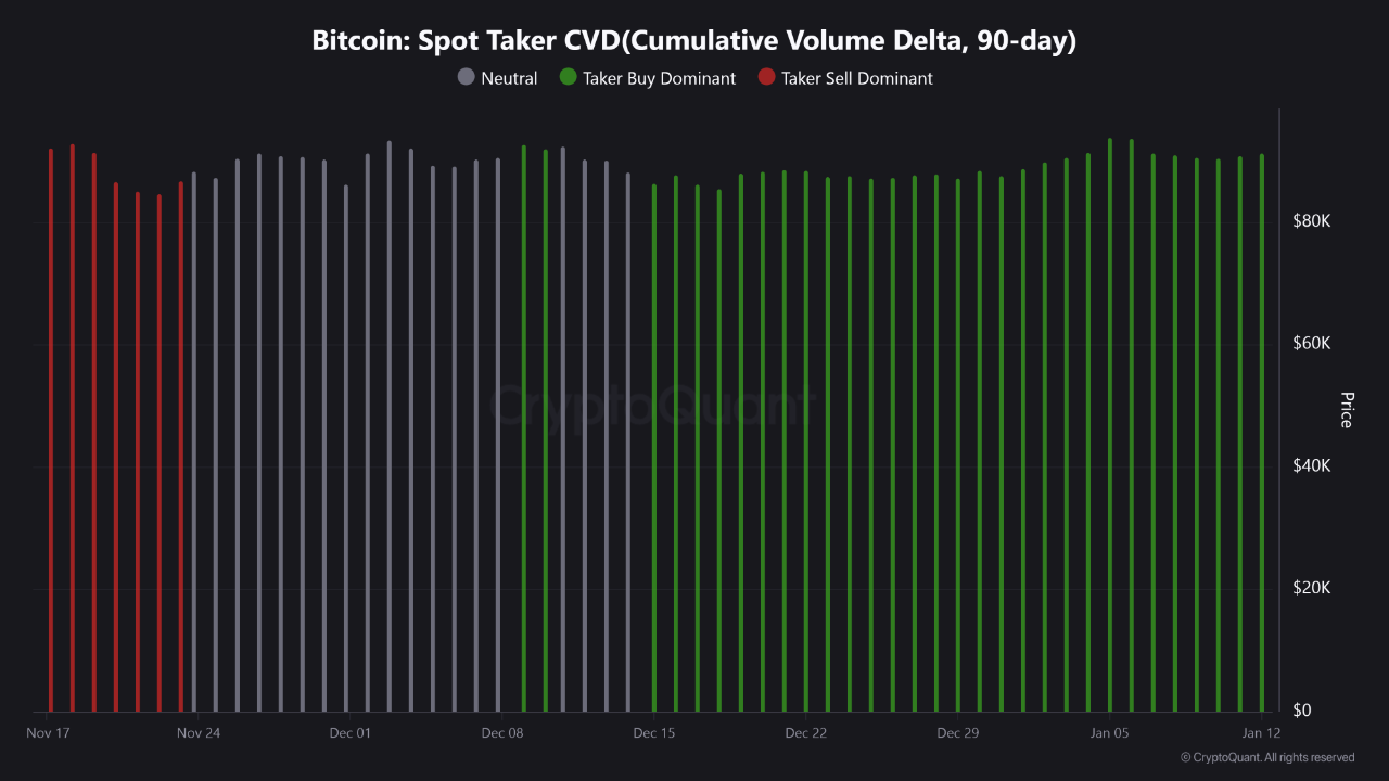 Whales Lead the Rally as Bullish Momentum Builds | CryptoQuant