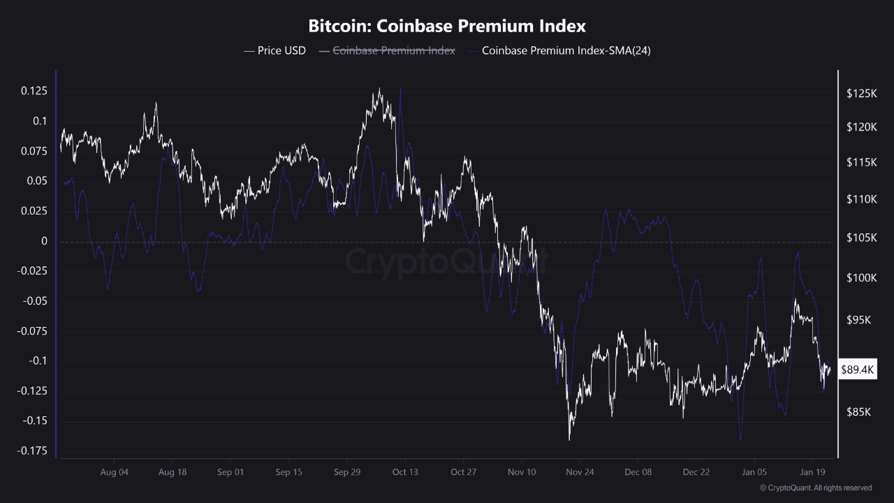 Is the Party Over? Decoding the Bitcoin Sell-Off | CryptoQuant