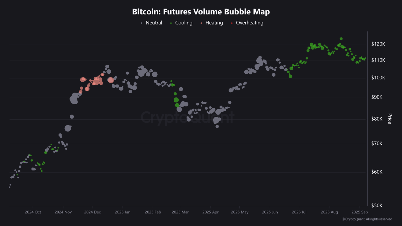 Market Dynamics Shift: From Whale-Driven to Retail-Led Bitcoin Futures |  CryptoQuant