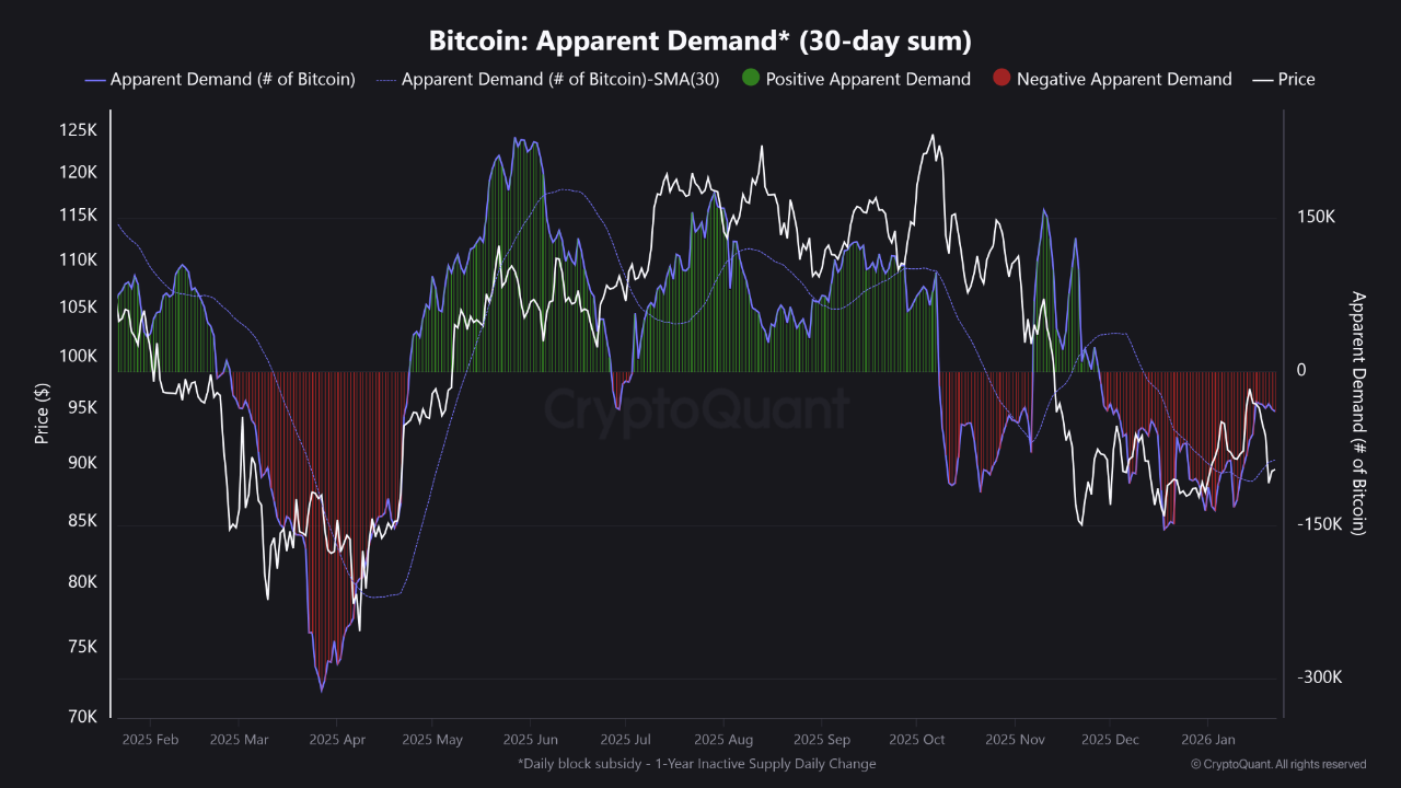 Is the Party Over? Decoding the Bitcoin Sell-Off | CryptoQuant