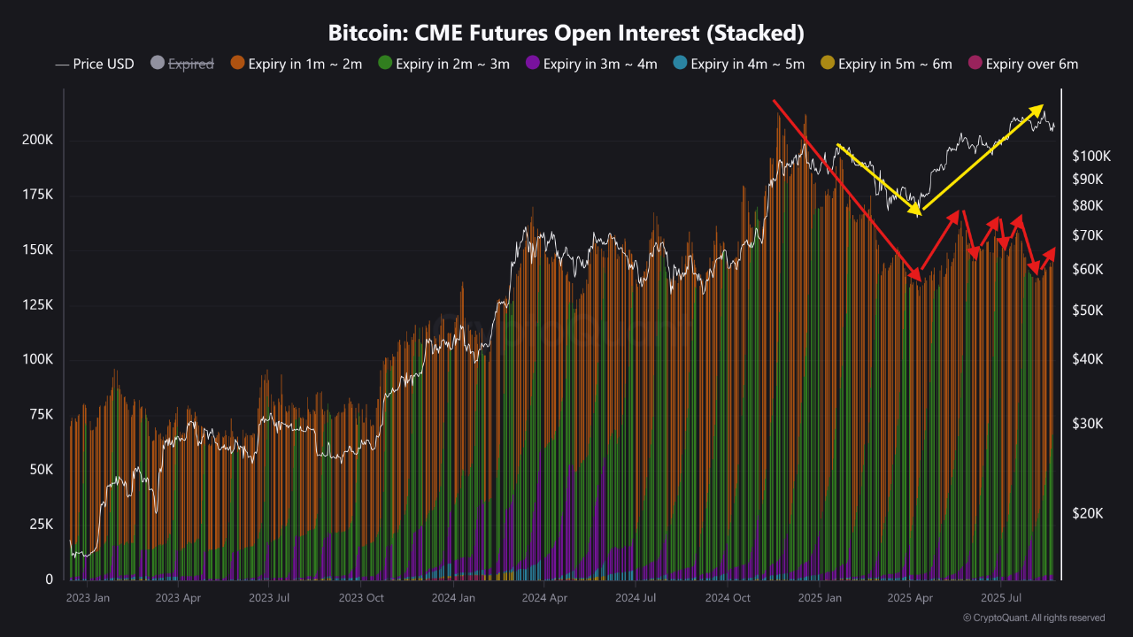 🔥Ethereum Is Outperforming & Beating Bitcoin: Wall Street Bets Are  Shifting. Will It Continue? |...