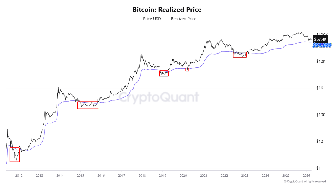 Bitcoin Realized Price CryptoQuant Bitcoin Realized Price CryptoQuant
