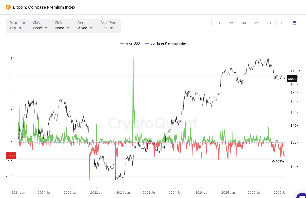 Capital Rotation: BTC Struggles as Liquidity Shifts to Record-Breaking Gold  and S&P 500 | CryptoQ...