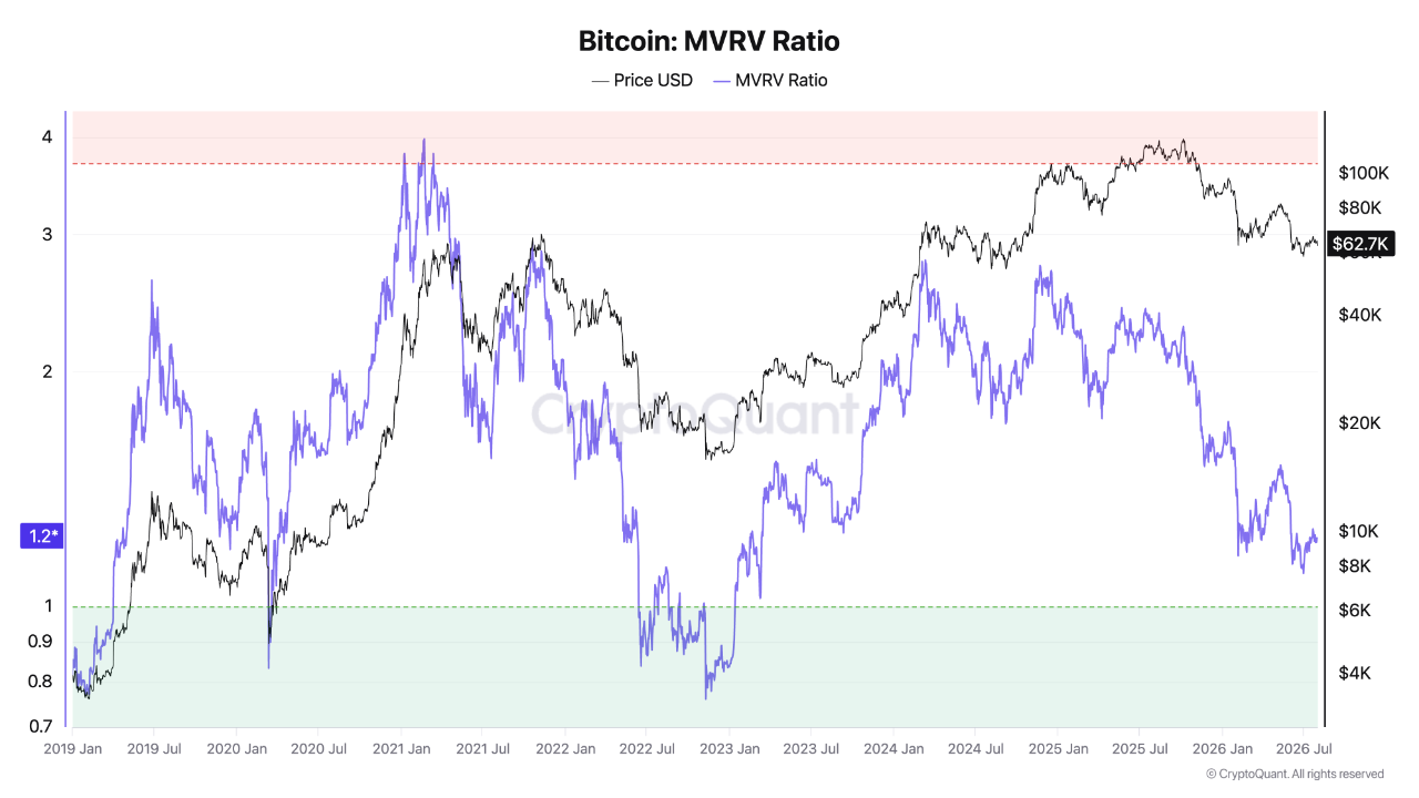 Btc Transaction Guide BTC’s Road to Recovery: Transaction Volume Rises, but Prices Haven’t ...