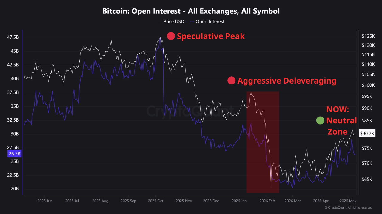 Has Bitcoin Finally Bottomed? | CryptoQuant