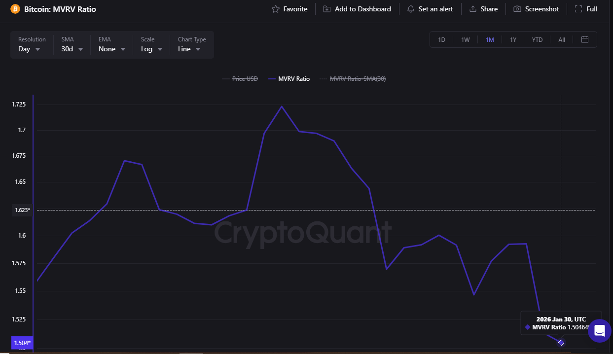 Bitcoin Enters a Capitulation Phase After the Break of Key Support ...