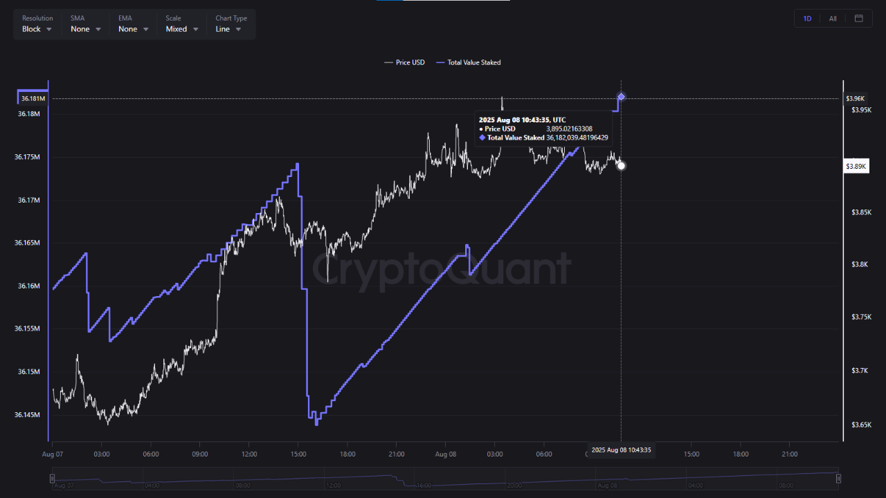 🟣 Ethereum Breaks Record: Surpasses 121 Million ETH in Circulation |  CryptoQuant