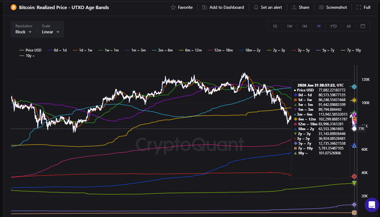 Bitcoin Enters a Capitulation Phase After the Break of Key Support ...