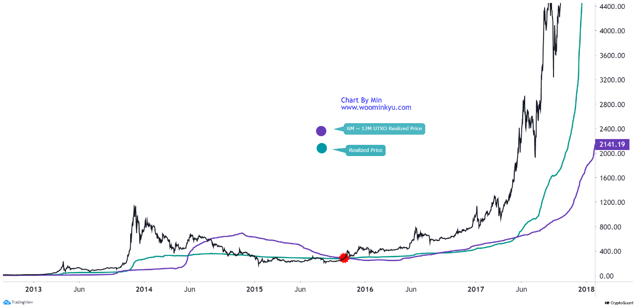 When will we see the next bull run ? | CryptoQuant