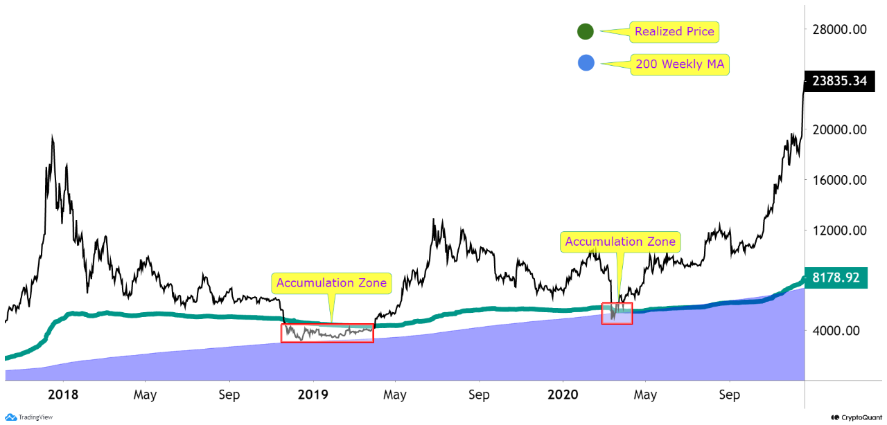 Биткойн 2018 Медвежий рынок