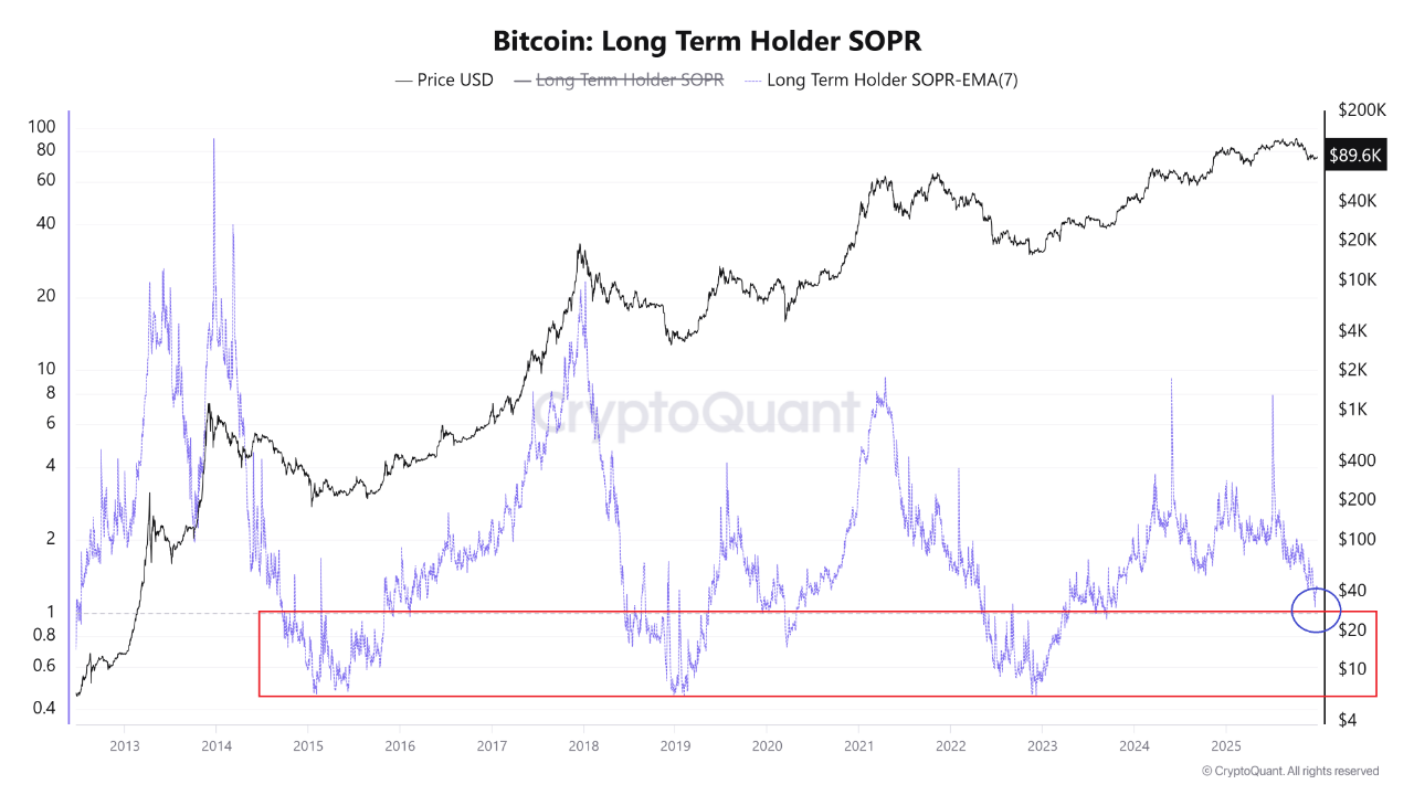 Bitcoin: Signs of a Bear Market Entry | CryptoQuant