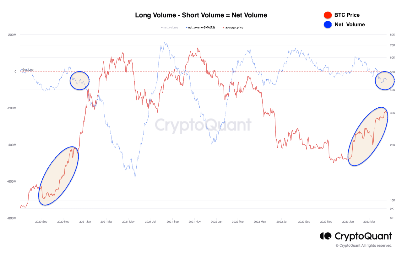 Futures market trends and Bitcoin | 크립토퀀트