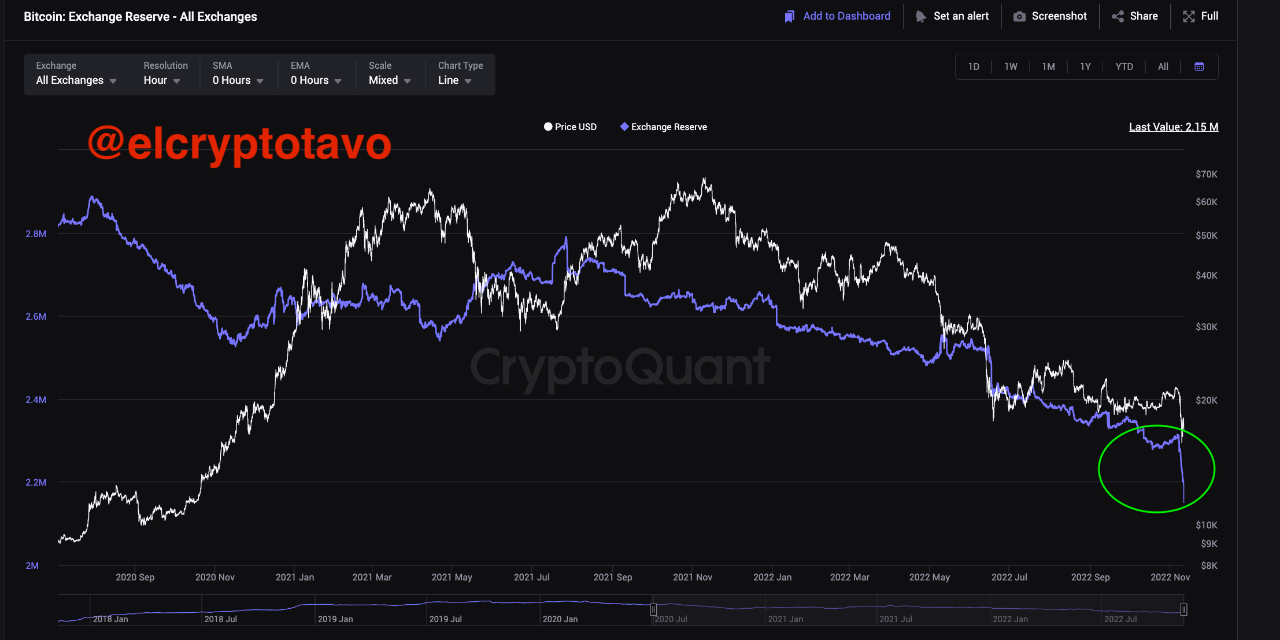 Crypto exchange run in 1,2, 3 | 크립토퀀트