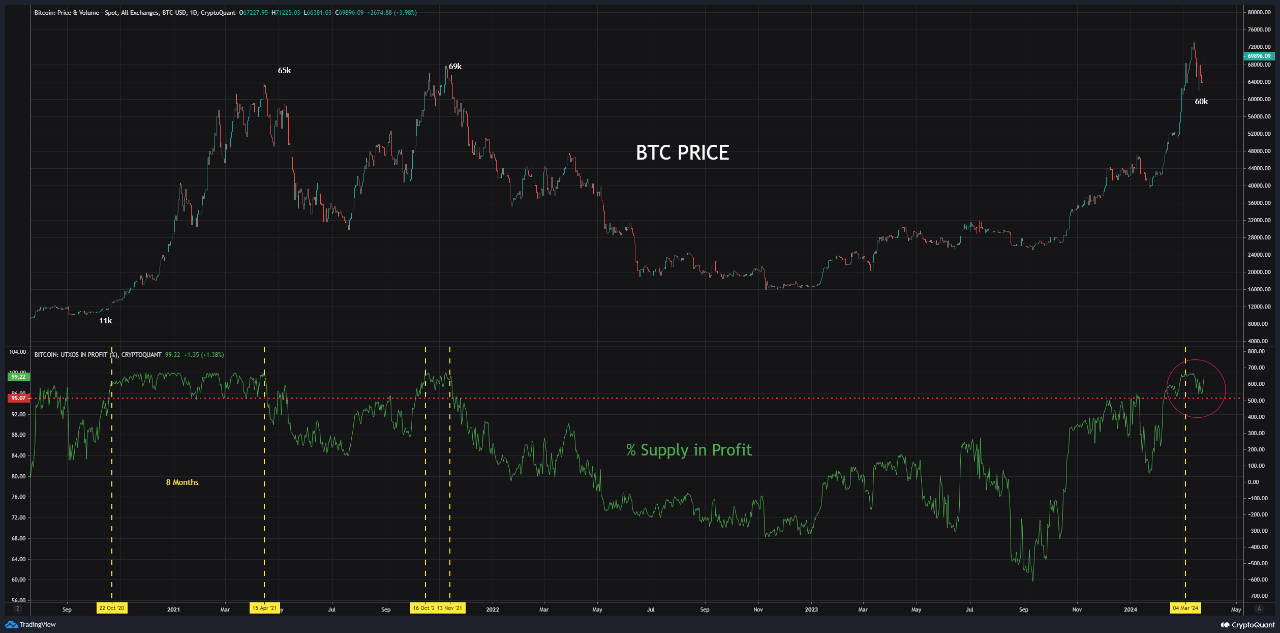 BULLISH!!!!!!! | 크립토퀀트