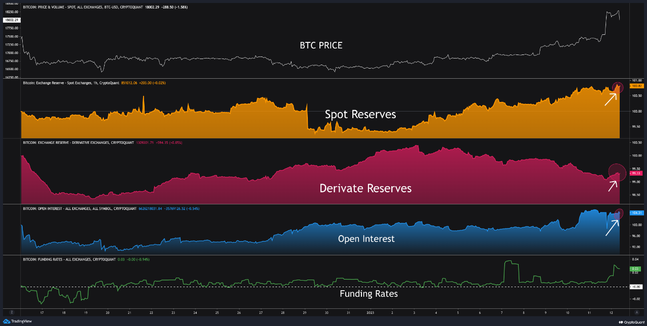 Bitcoin Exchange -reserver