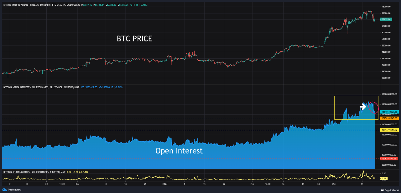 Buying the Dip ? | 크립토퀀트