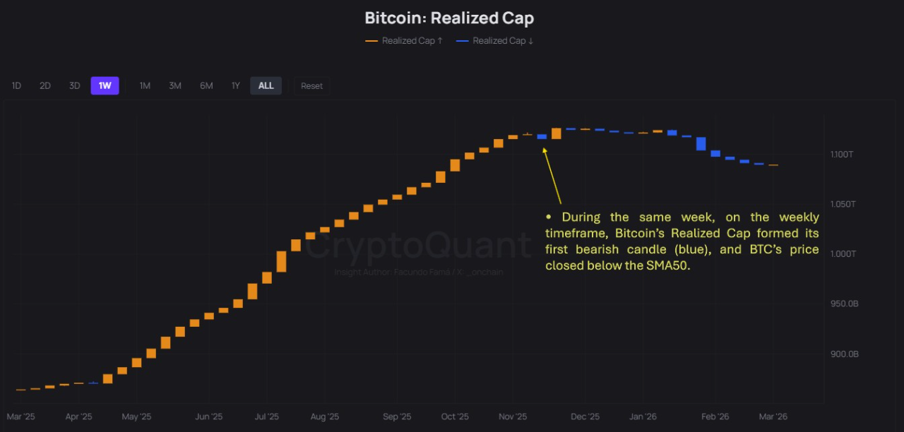 Realized Cap in a Candlestick Chart ↓ | CryptoQuant