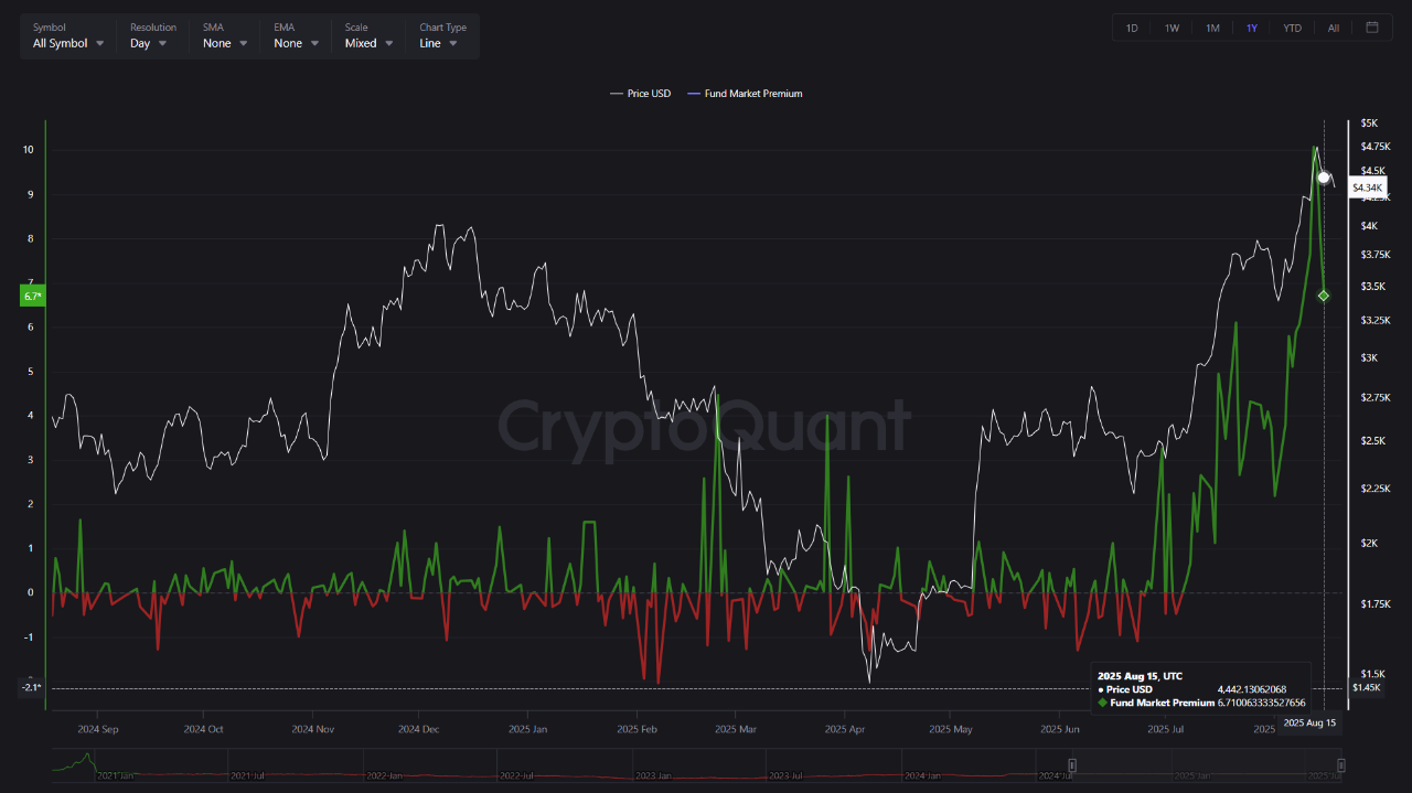 Report No. 1. Ethereum: Transition Phase and Institutional Demand. |  CryptoQuant